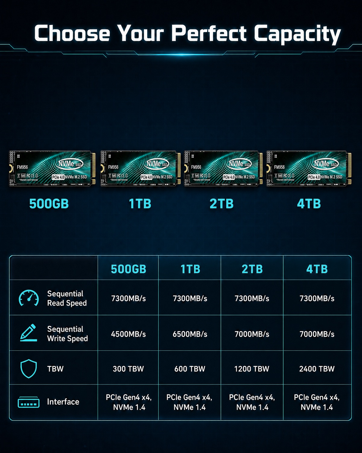 Powerhouse FM956 SSD NVMe M.2  - M.2 Nvme 4Tb Pcie 4.0 Ssd reseña y precio